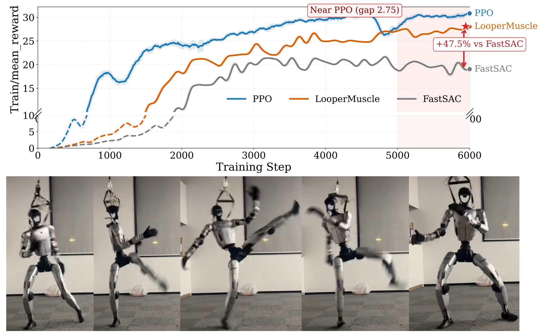 Second research result visualization