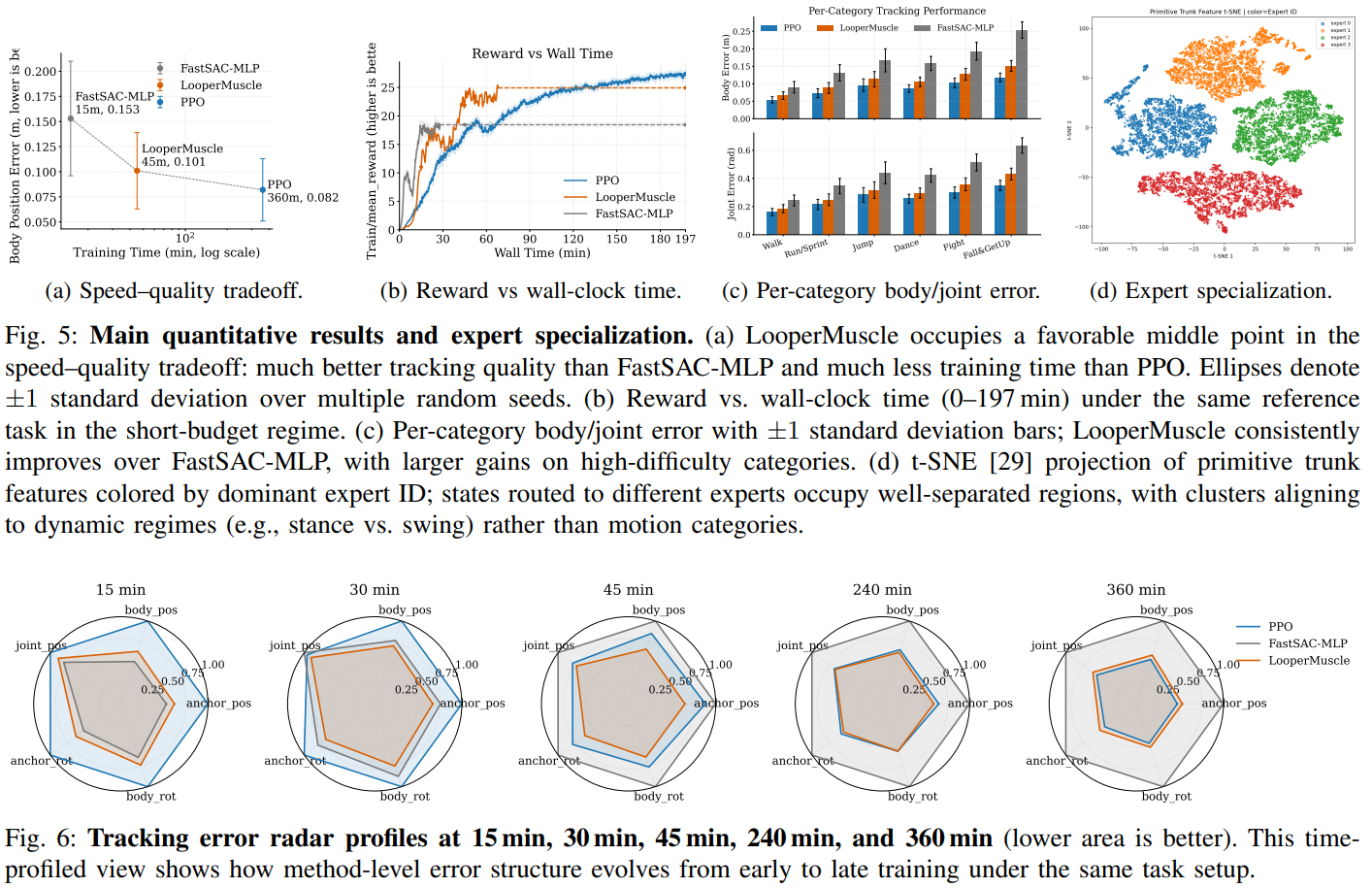 Fourth research result visualization