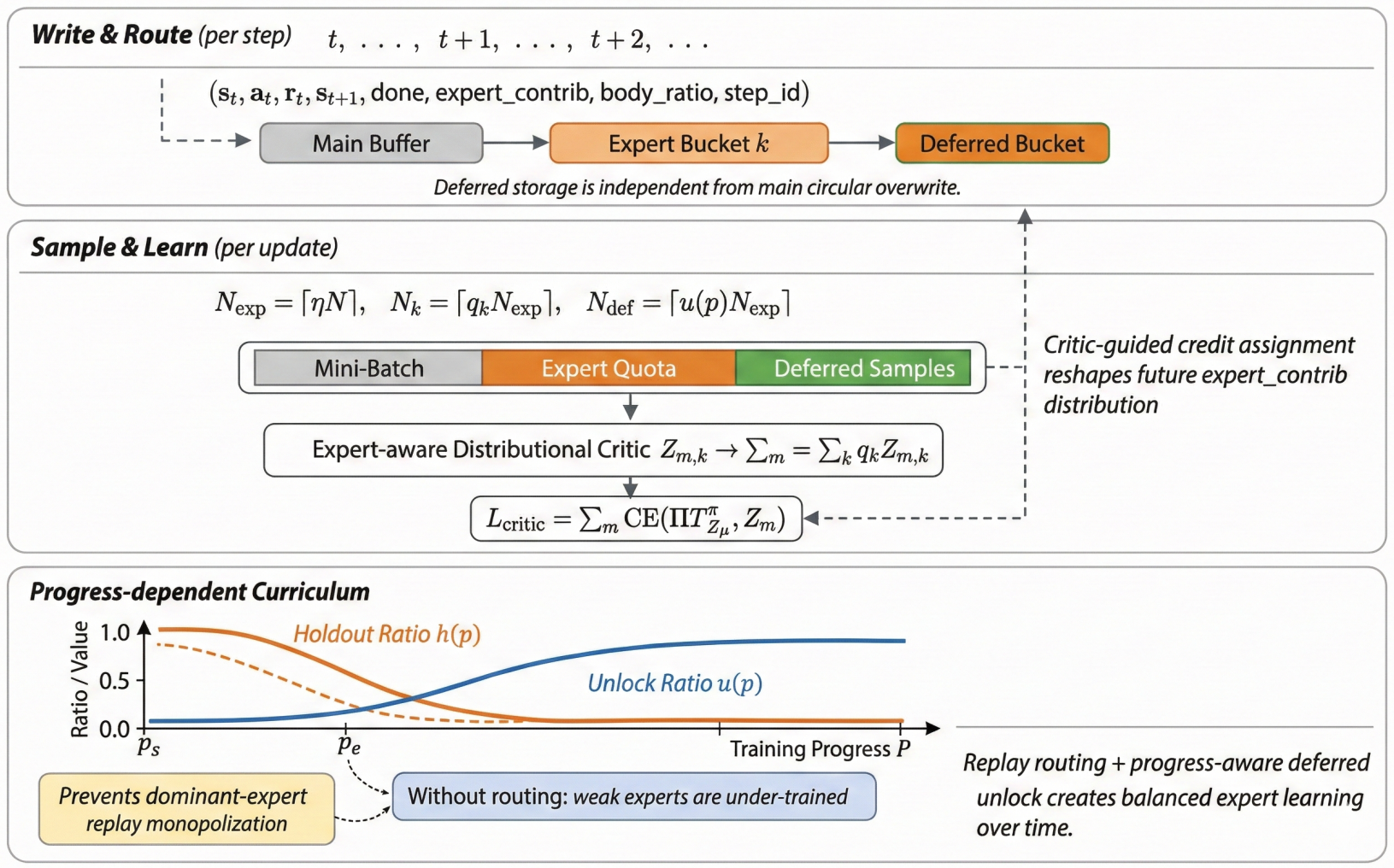Third research result visualization